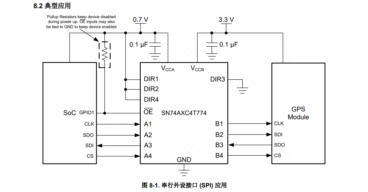 TI(德州仪器)的SN74AXC4T774RSVR系统框图