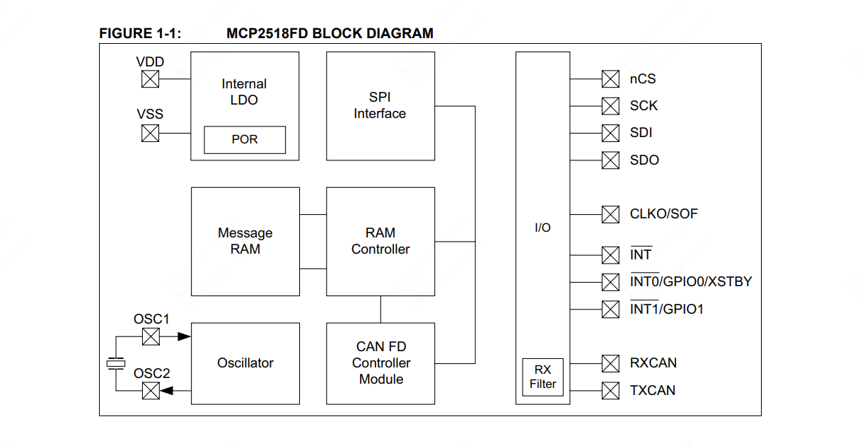 MICROCHIP(美国微芯)的MCP2518FDT-E/QBB系统框图