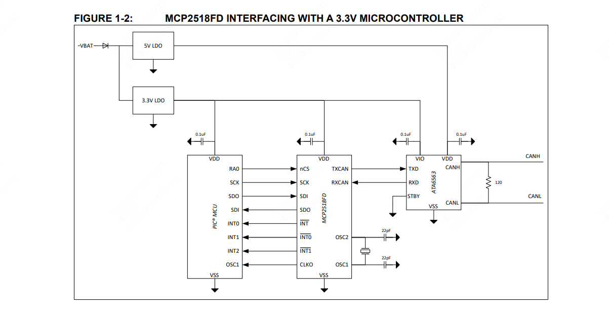 MICROCHIP(美国微芯)的MCP2518FDT-E/SL系统框图