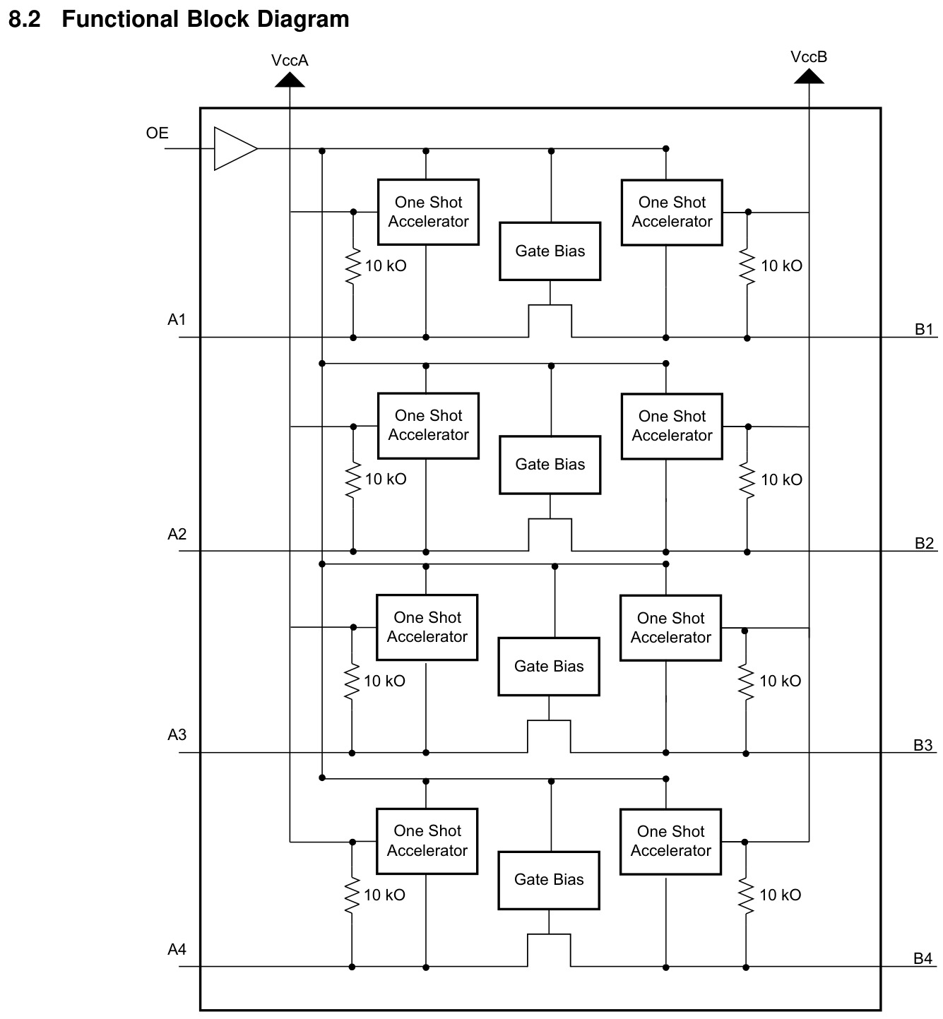 TI(德州仪器)的TXS0104EPWR系统框图