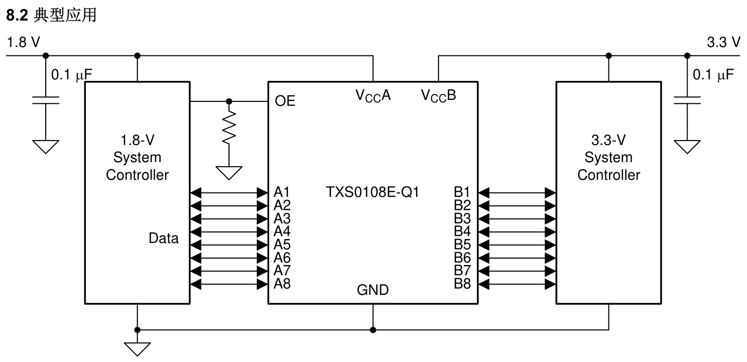 TI(德州仪器)的TXS0108EQPWRQ1系统框图