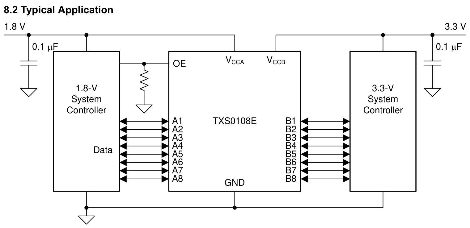 TI(德州仪器)的TXS0108EDGSR系统框图