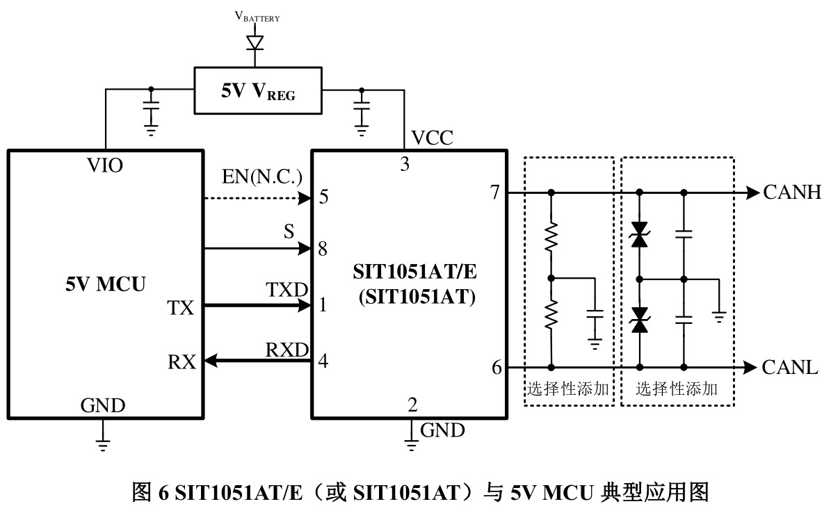 SIT(芯力特)的SIT1051AT系统框图