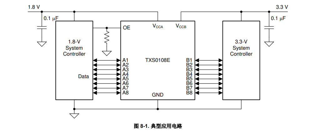 TI(德州仪器)的TXS0108EPWR系统框图