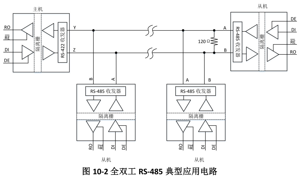 Chipanalog(川土微)的CA-IS3092W系统框图