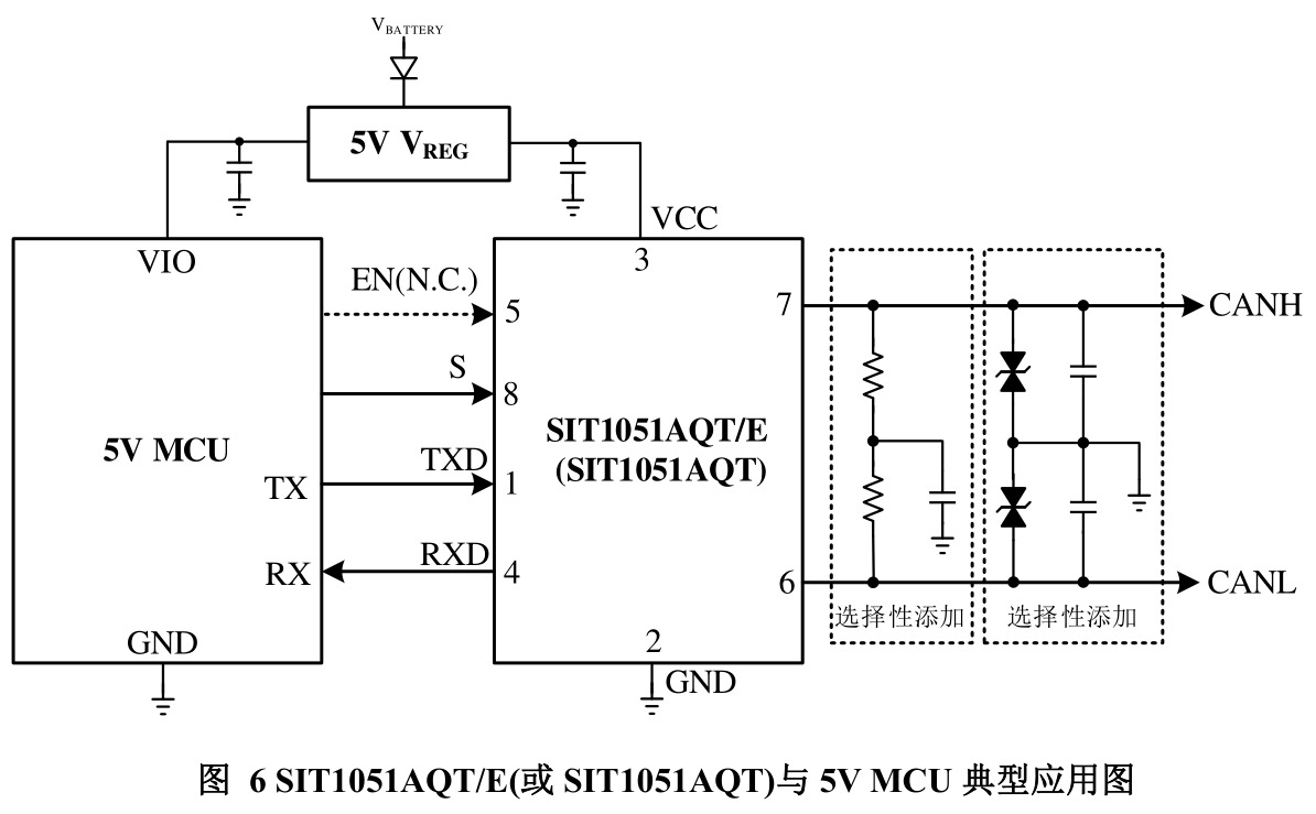 SIT(芯力特)的SIT1051AQT系统框图