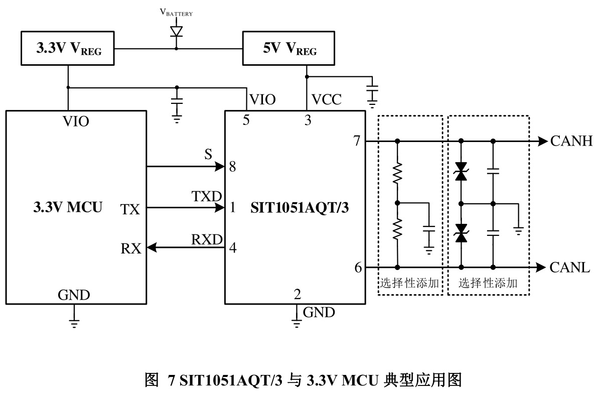 SIT(芯力特)的SIT1051AQT/3系统框图