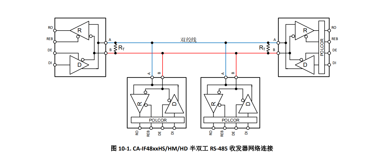 Chipanalog(川土微)的CA-IF4850HM系统框图