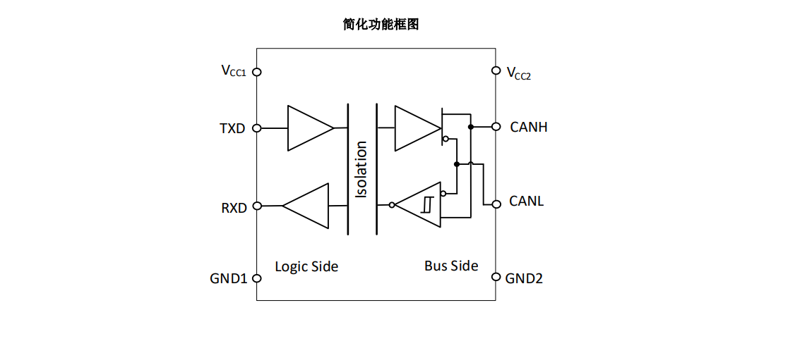 Chipanalog(川土微)的CA-IS3052W系统框图