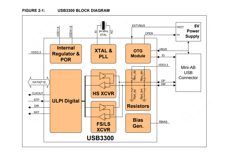 MICROCHIP(美国微芯)的USB3300-EZK-TR系统框图