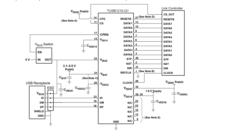 TI(德州仪器)的TUSB1210BRHBTQ1系统框图