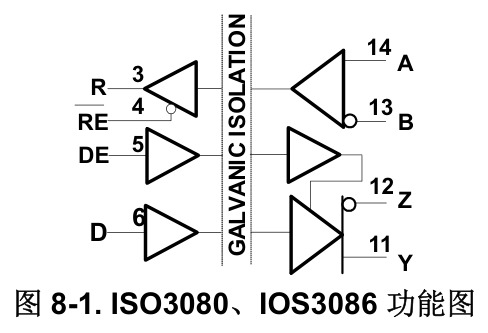 TI(德州仪器)的ISO3086DWR系统框图