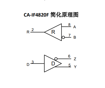 Chipanalog(川土微)的CA-IF4820HS系统框图