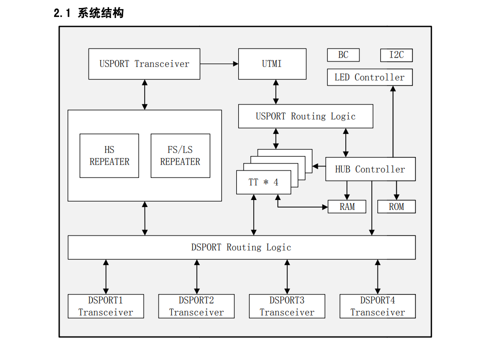WCH(南京沁恒)的CH334H系统框图