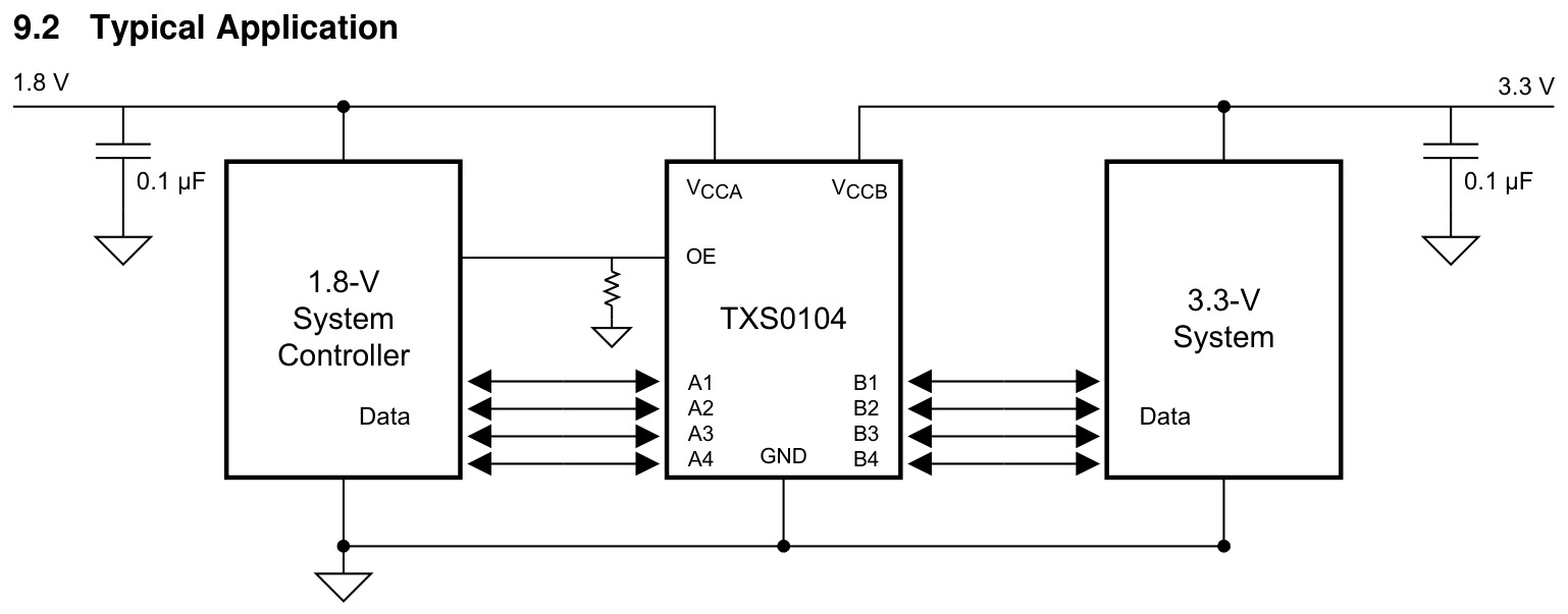 TI(德州仪器)的TXS0104EPWRG4系统框图
