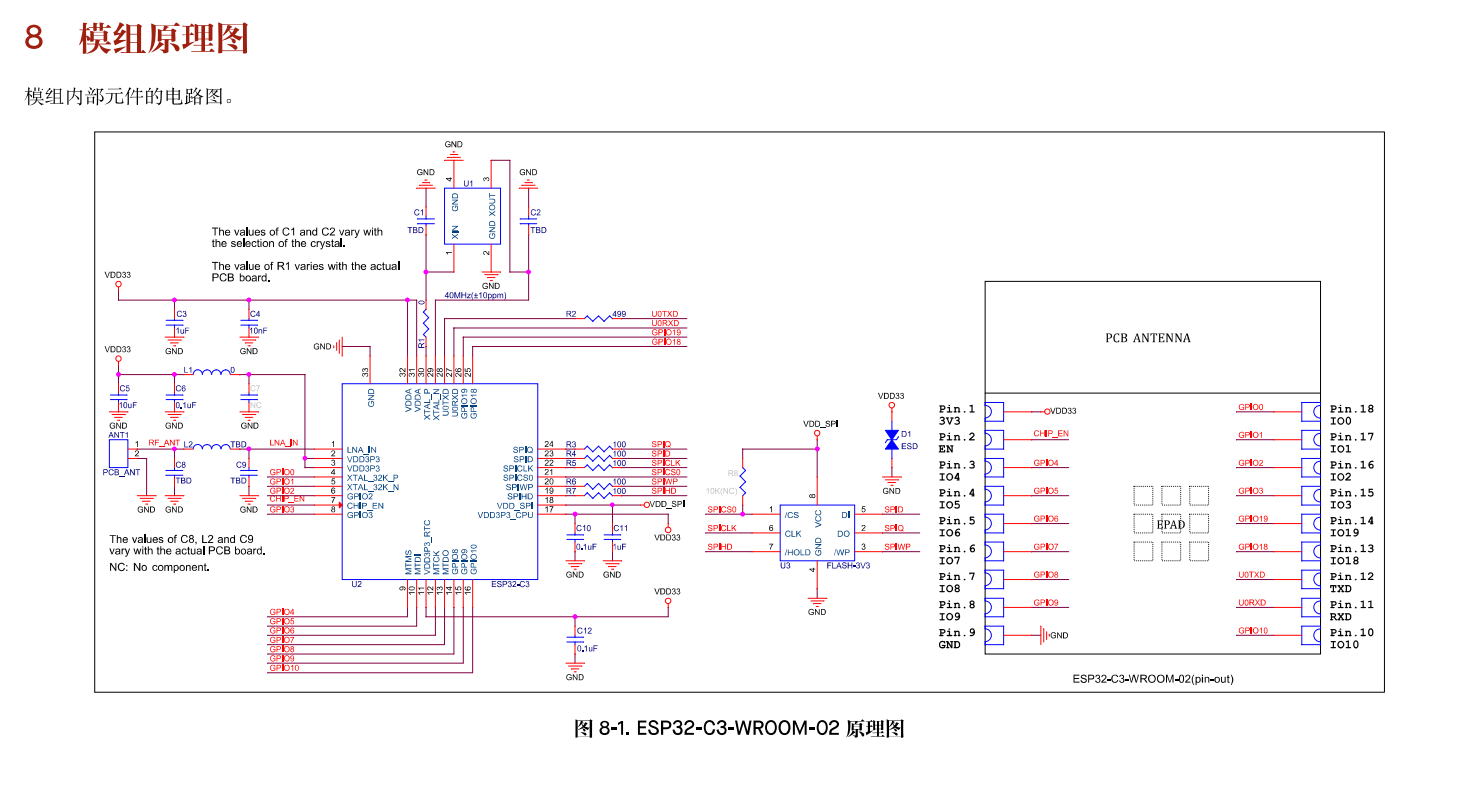 ESPRESSIF(乐鑫)的ESP32-C3-WROOM-02-N4系统框图