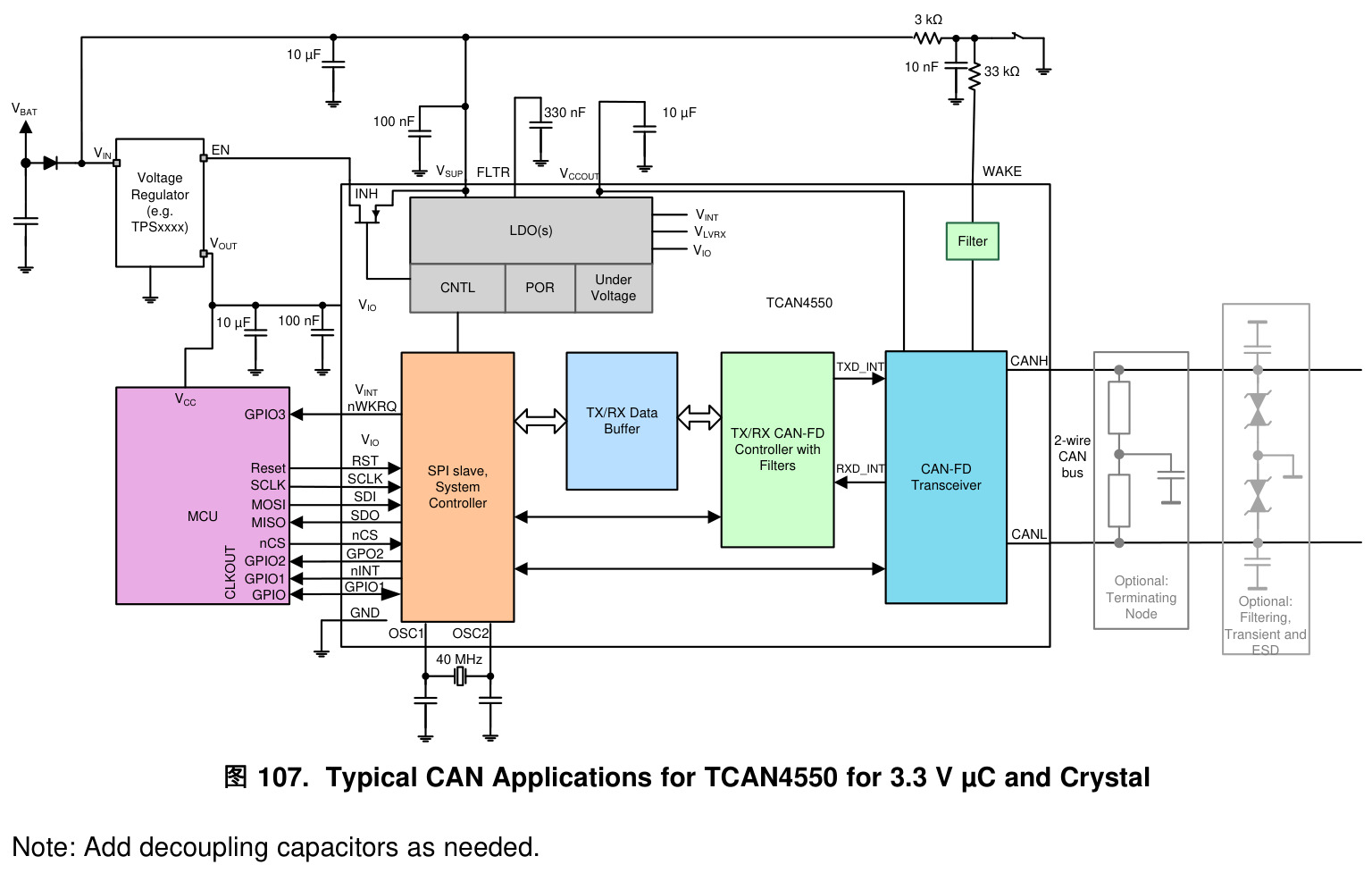 TI(德州仪器)的TCAN4550RGYT系统框图