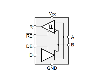 TI(德州仪器)的SN65HVD3082EPE4系统框图