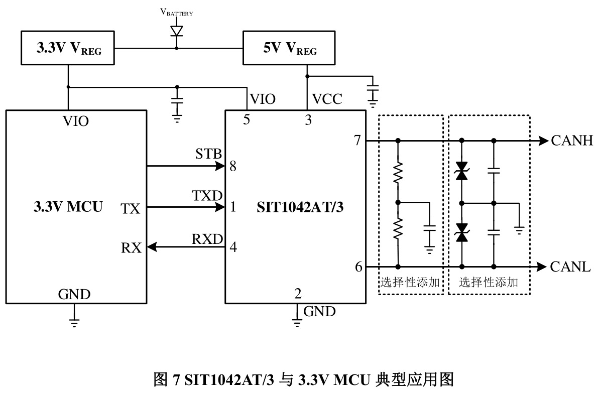 SIT(芯力特)的SIT1042AT系统框图