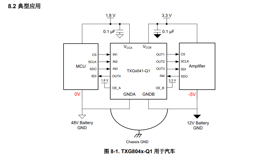 TI(德州仪器)的PTXG8041QDYYRQ1系统框图