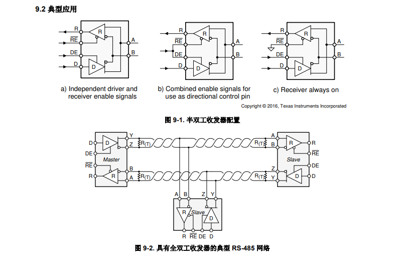 TI(德州仪器)的ISO3086DWR系统框图