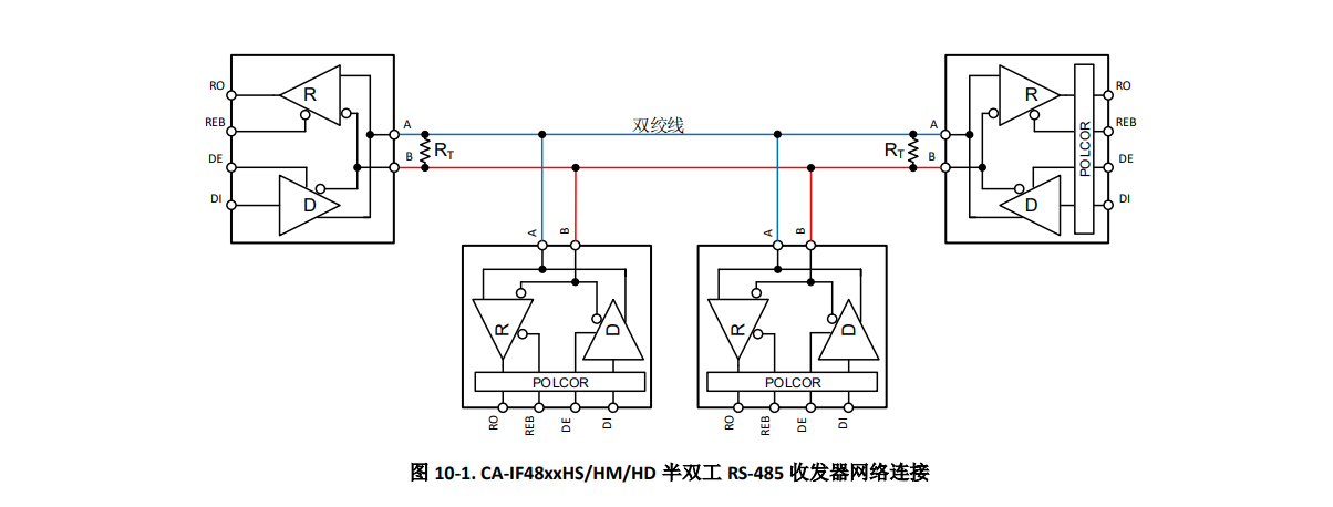 Chipanalog(川土微)的CA-IF4820HM系统框图