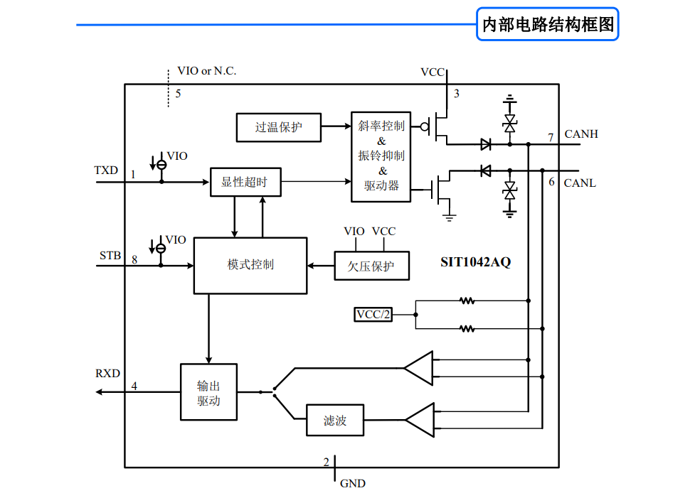 SIT(芯力特)的SIT1042AQT系统框图