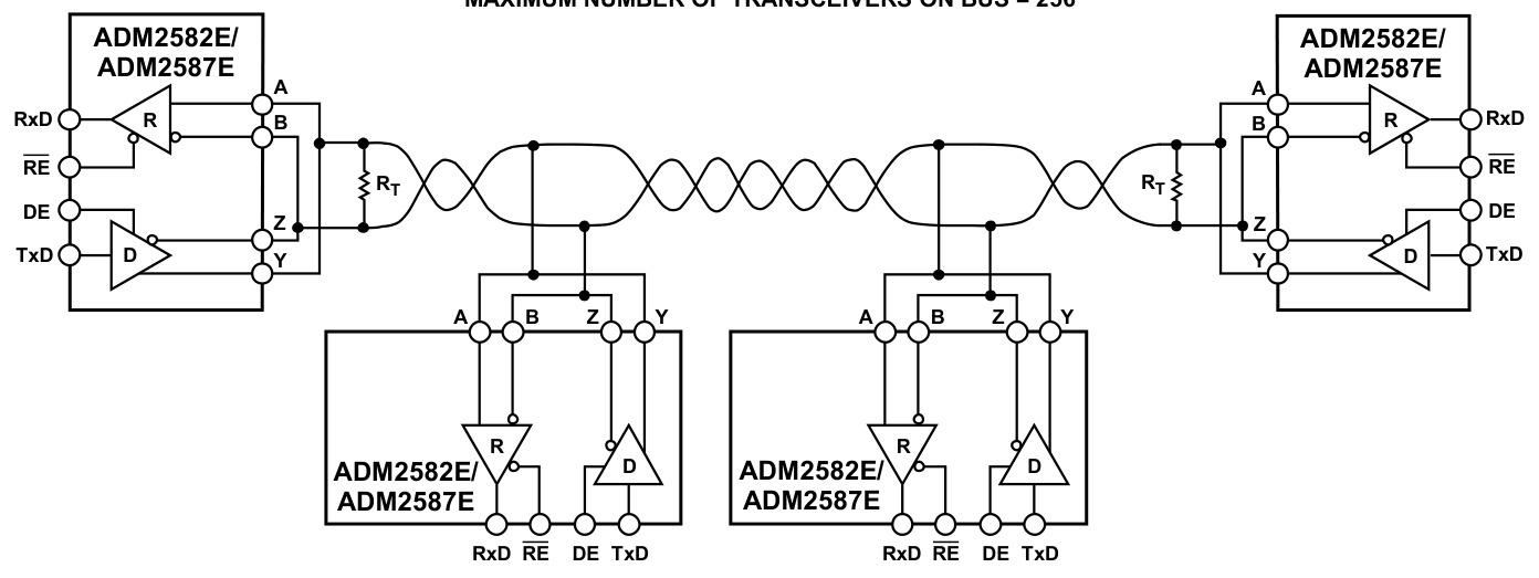 ADI(亚德诺)的ADM2582EBRWZ系统框图