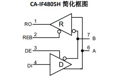 Chipanalog(川土微)的CA-IF4805HS系统框图