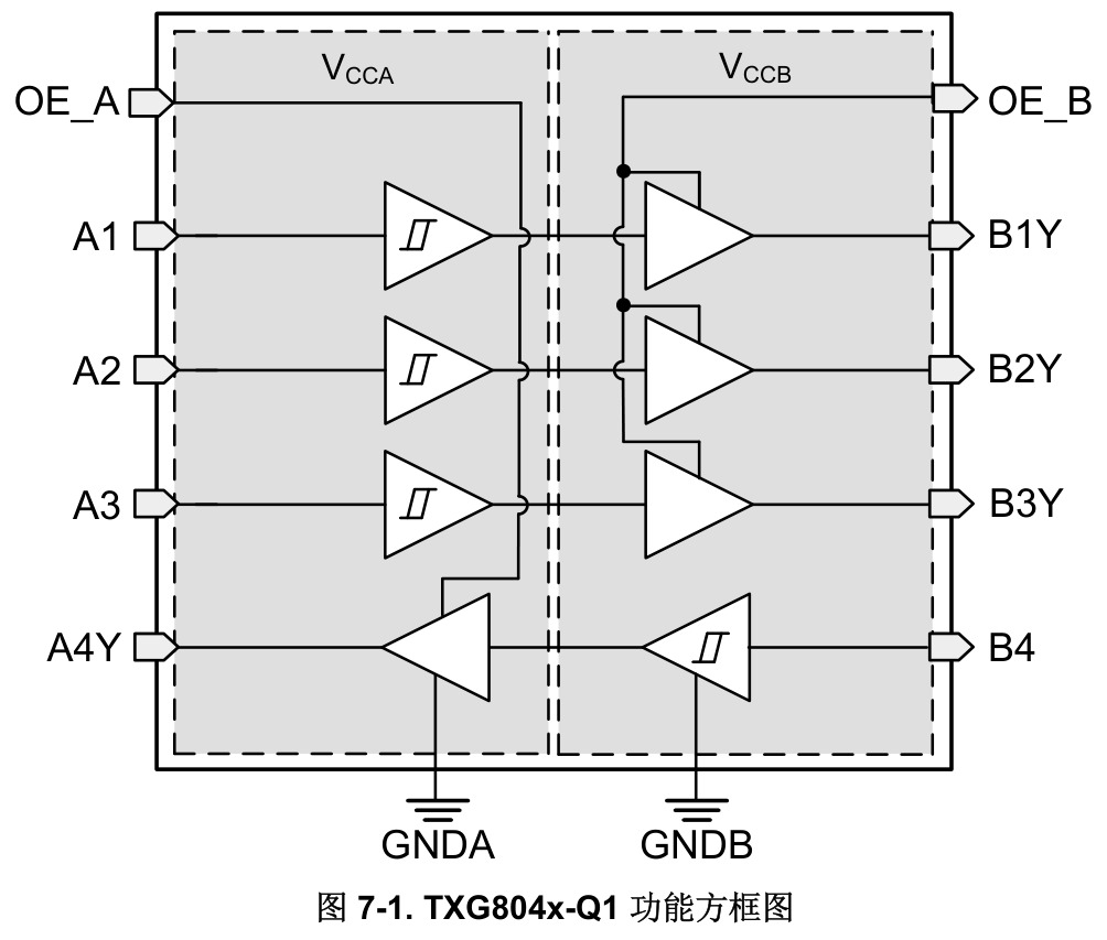 TI(德州仪器)的PTXG8041QDYYRQ1系统框图