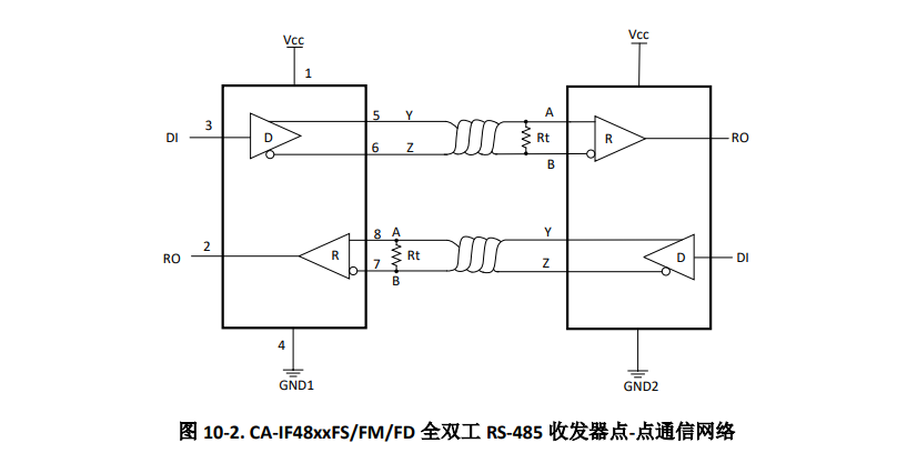 Chipanalog(川土微)的CA-IF4820FS系统框图