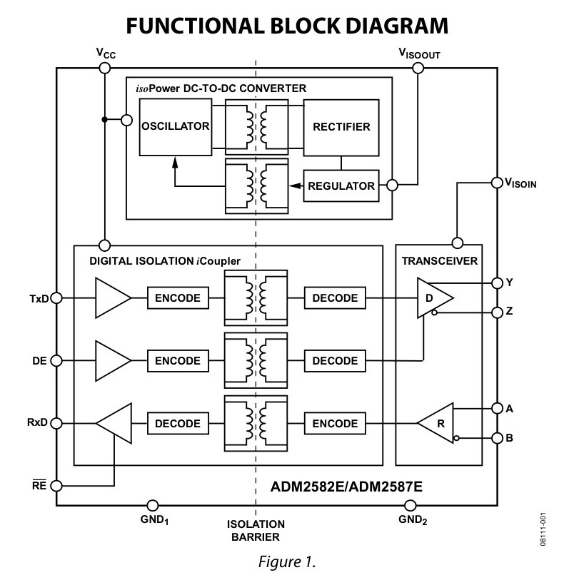 ADI(亚德诺)的ADM2582EBRWZ系统框图
