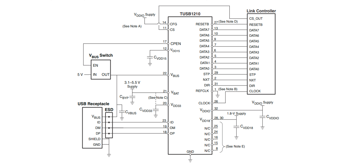 TI(德州仪器)的TUSB1210BRHBT系统框图