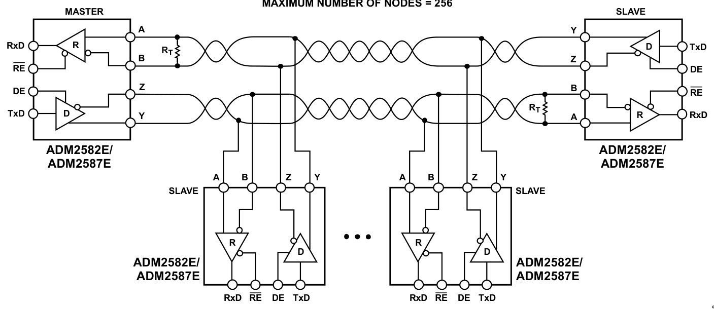 ADI(亚德诺)的ADM2582EBRWZ系统框图