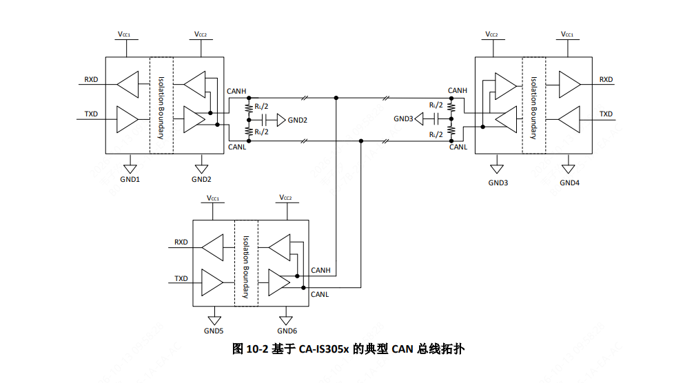 Chipanalog(川土微)的CA-IS3052W系统框图