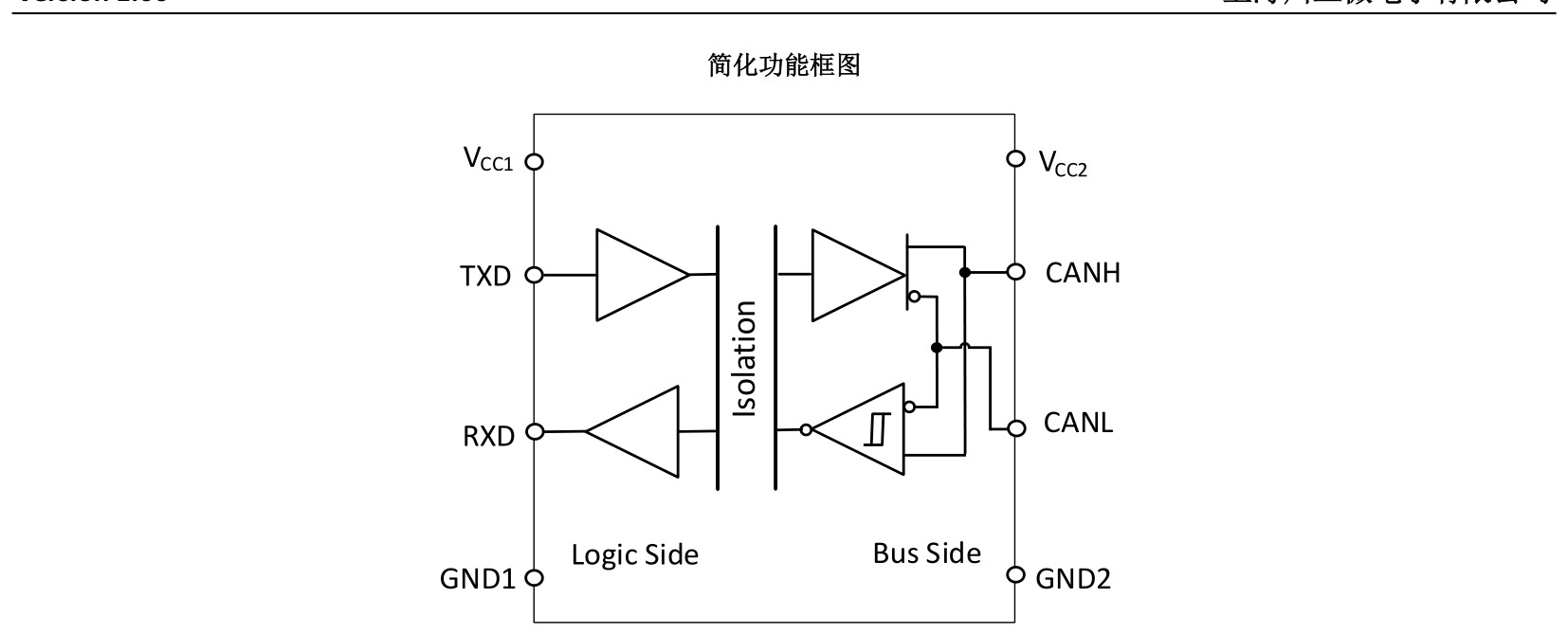 Chipanalog(川土微)的CA-IS3052CG系统框图
