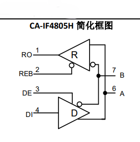 Chipanalog(川土微)的CA-IF4820HM系统框图