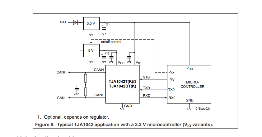 NXP(恩智浦)的TJA1042T/1J系统框图