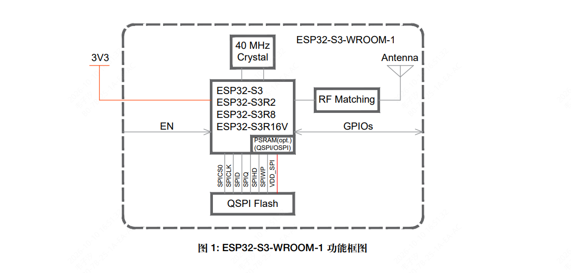 ESPRESSIF(乐鑫)的ESP32-S3-WROOM-1-N16R8系统框图