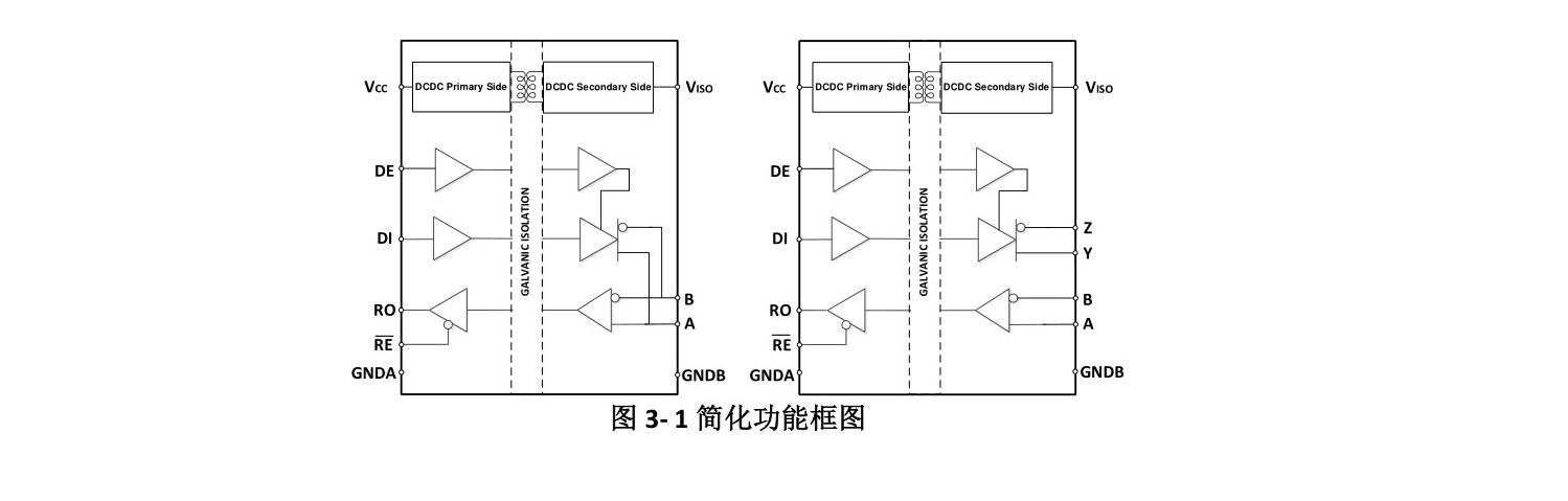 Chipanalog(川土微)的CA-IS3092W系统框图