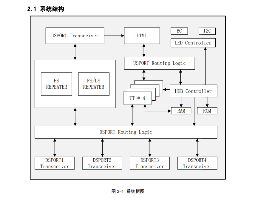 WCH(南京沁恒)的CH335F系统框图
