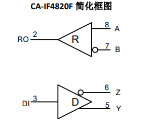 Chipanalog(川土微)的CA-IF4820FD系统框图