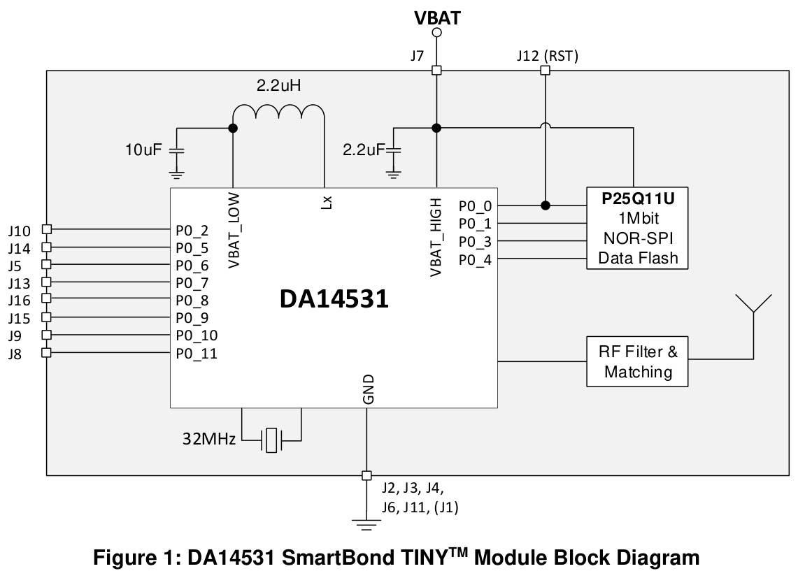 RENESAS(瑞萨)/IDT的DA14531MOD-00F01002系统框图
