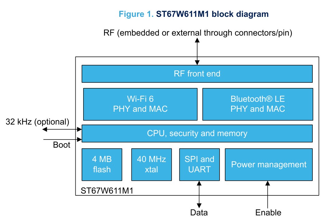ST(意法半导体)的ST67W611M1A6UTR系统框图