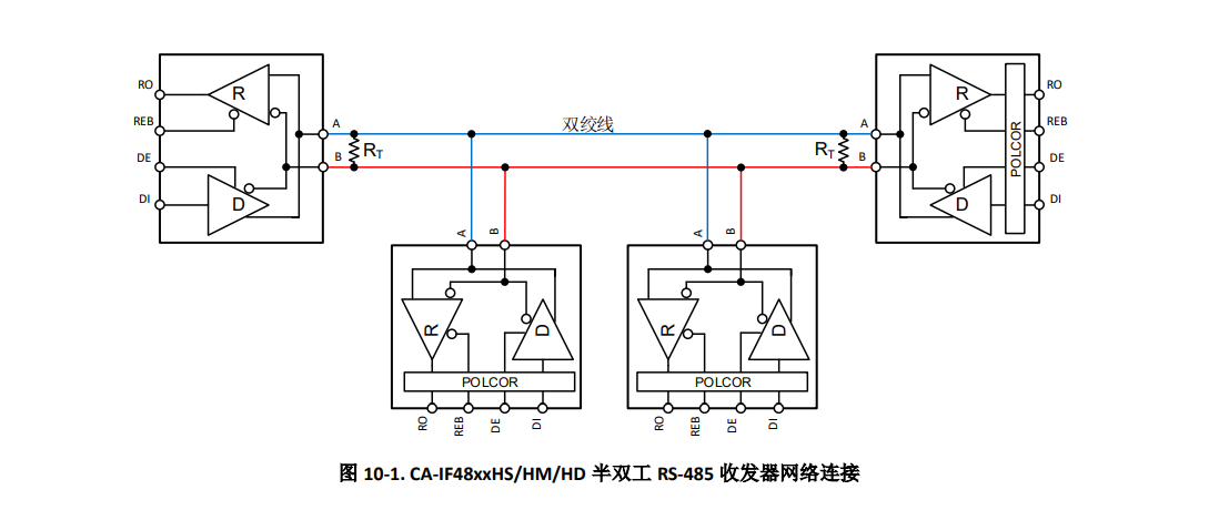 Chipanalog(川土微)的CA-IF4850HS系统框图