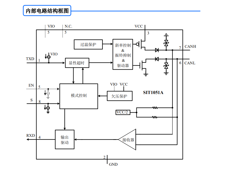 SIT(芯力特)的SIT1051AT系统框图