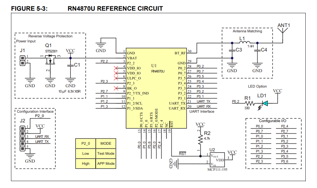 MICROCHIP(美国微芯)的RN4870U-V/RM118系统框图