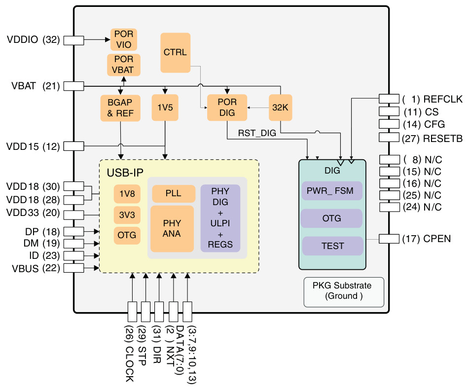 TI(德州仪器)的TUSB1210BRHBTQ1系统框图