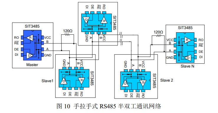 SIT(芯力特)的SIT3485EUA系统框图