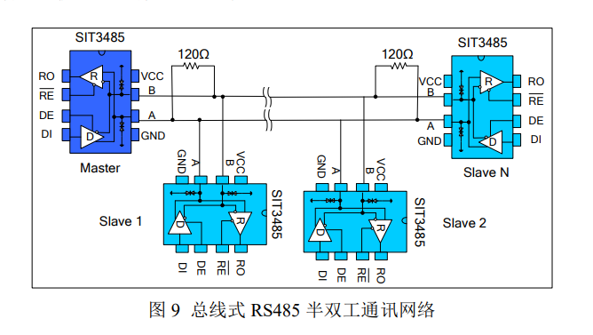 SIT(芯力特)的SIT3485EUA系统框图